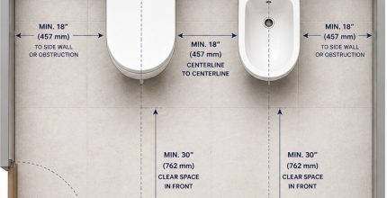 Where Should a Bidet Be Placed? Ideal Bidet Placement & Toilet Spacing