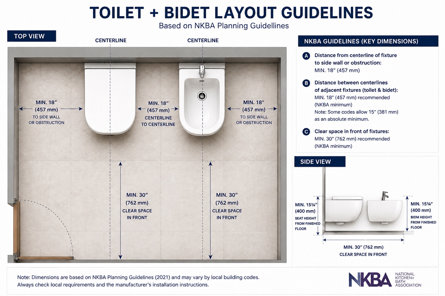 toilet & bidet placement guide